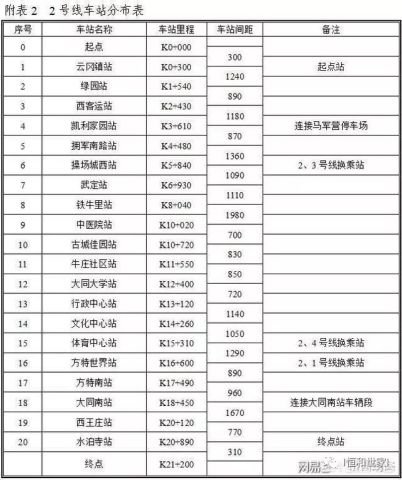 大同轻轨一二号线即将开工建设,拥军路的又一个好消息