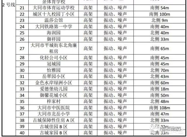 大同轻轨一二号线即将开工建设,拥军路的又一个好消息