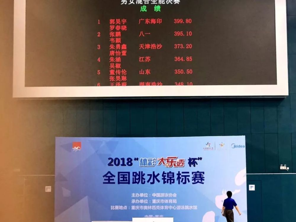 郭昊宇进入省队后,经常参加省比赛,全国跳水冠军赛及锦标赛,均有不错