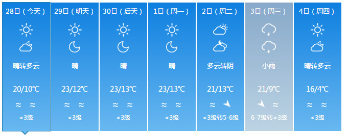 新疆全省未來三日天氣情況全疆大部天氣晴好伊犁或有陣雨