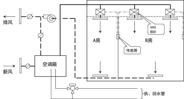 簡單明瞭教您如何區分中央空調與多聯機空調系統