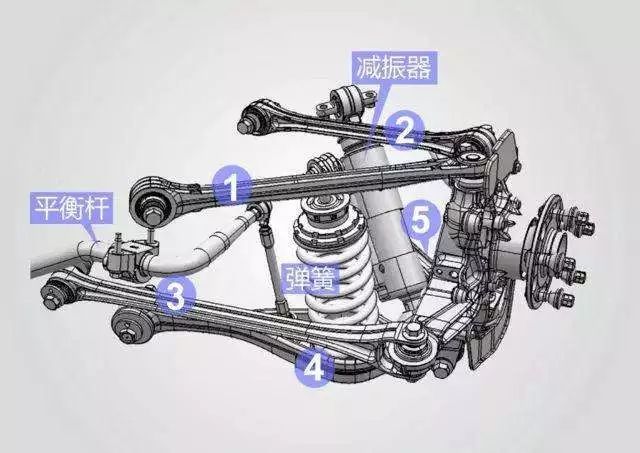 汽车冷知识99的人都不知道