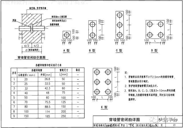 地下室人防工程机电安装最全图文详解