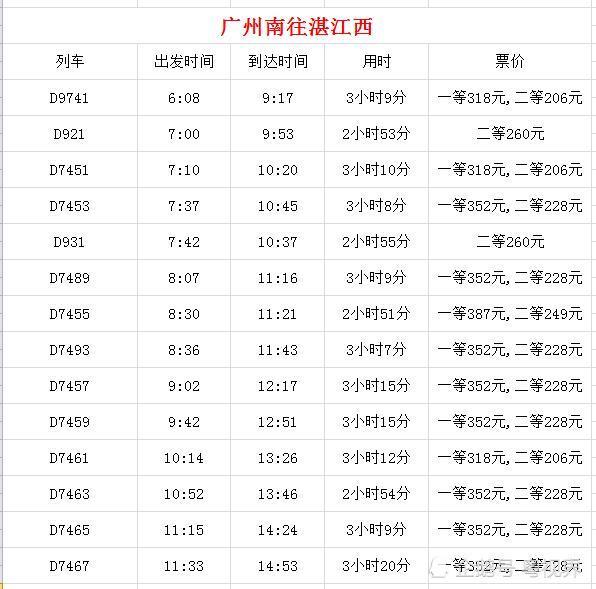 攻略:从广州去海南岛旅游,坐飞机和坐高铁哪个