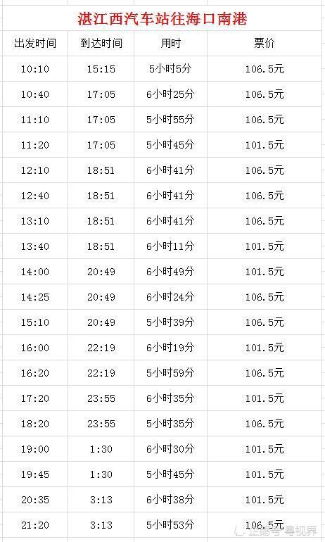 攻略:从广州去海南岛旅游,坐飞机和坐高铁哪个