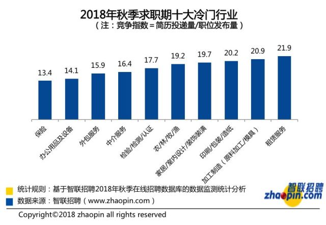 7770元!2018厦门最新平均工资又双叒叕涨了!