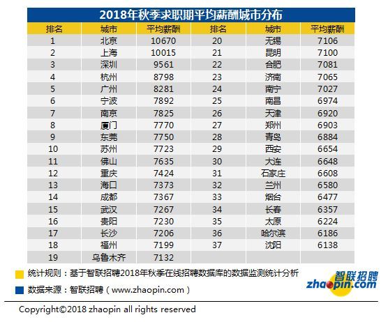 城市工资排名_发工资图片(3)
