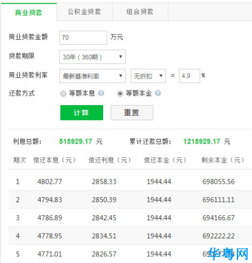 房贷利率上浮,你有算过这笔利息账吗?