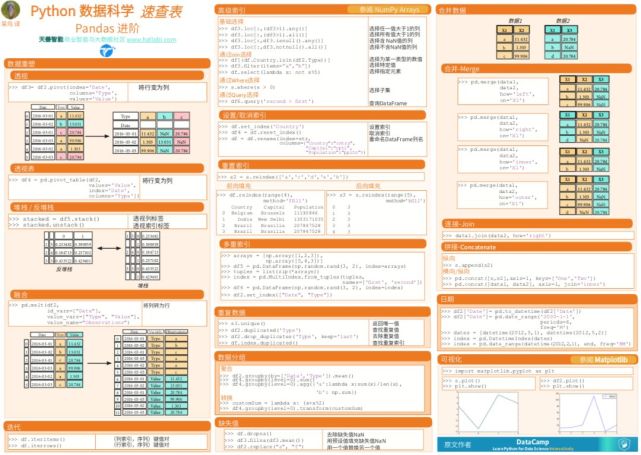 python數據科學速查表 - jupyter notebookpython數據科學速查表