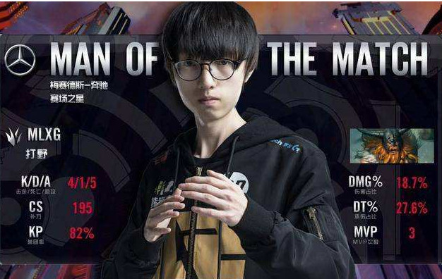 s8英雄排行_LOL官方公布S8全球战队排行榜,IG来到第二名,RNG掉到第四