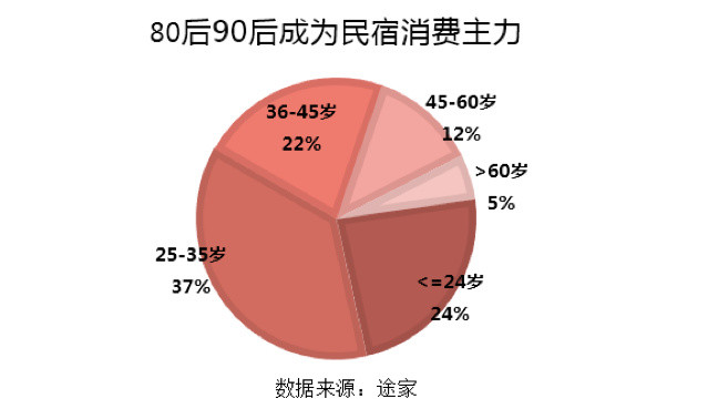 旅游业占比gdp_女娲面料被归类为绿色环保商品(3)