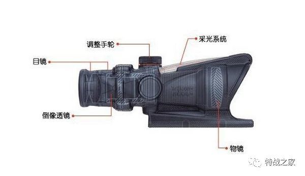 光学瞄准镜的物镜组调节环介绍