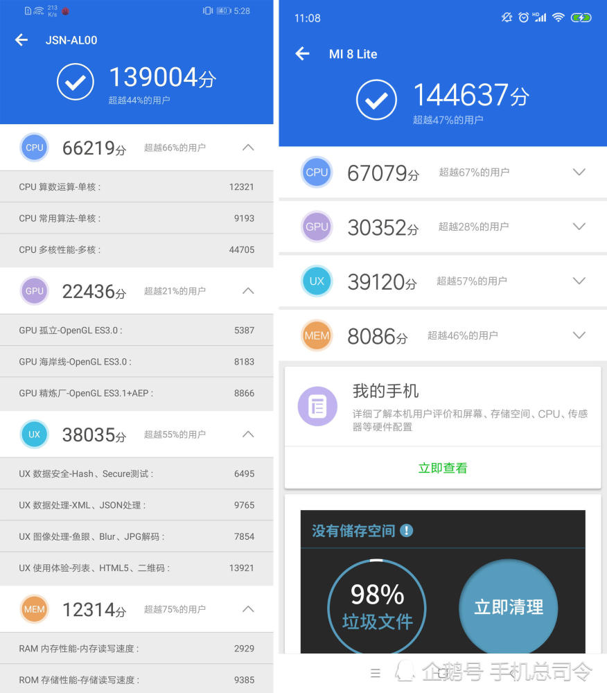 同样是1399元,荣耀8X吊打小米8青春版?看完对