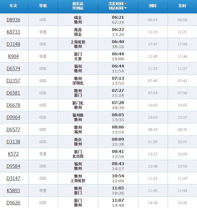 收藏!江西出发的红色列车表出炉