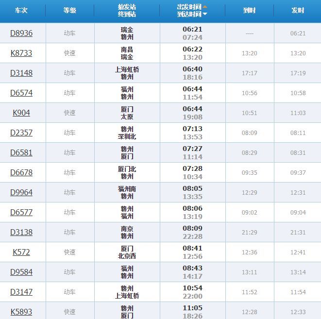 收藏!江西出发的红色列车表出炉