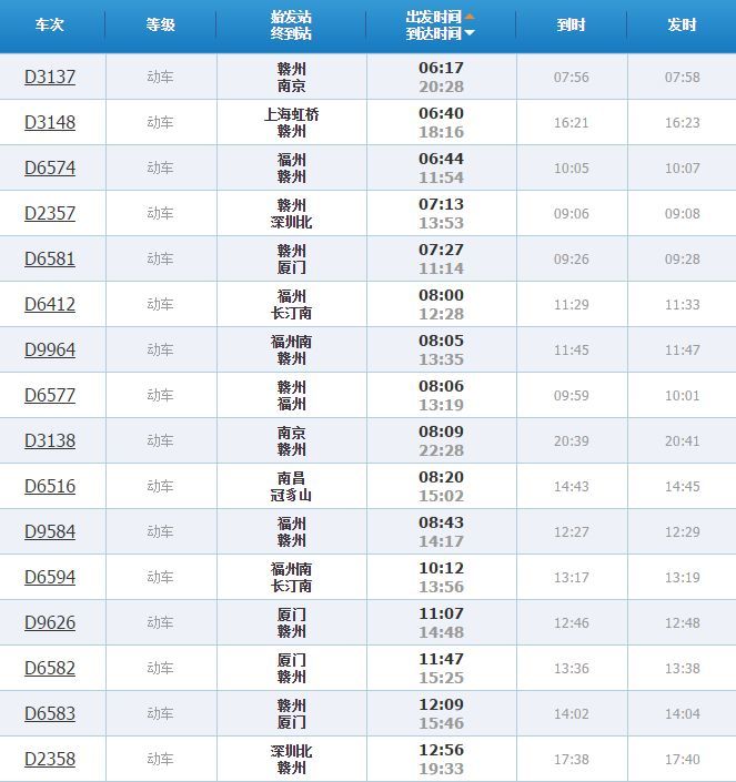 收藏!江西出发的红色列车表出炉