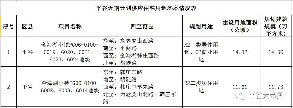 平谷金海湖拆迁规划图片