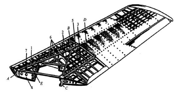 但是我们缺少翅膀给我们提供动力,后来就有了飞机的出现
