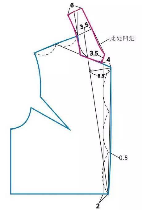 版型|15種常見領型的結構製圖及注意事項