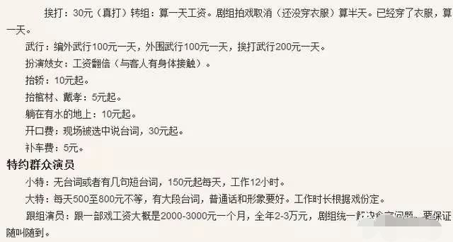 横店群演价格表曝光价位分三六九等懂规则的女群演价更高