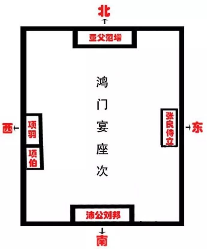 鴻門宴上項羽為何不殺劉邦 世人多認為是項羽缺乏雄才大略的表現 尋夢新聞