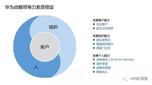 科普华为领导力是什么样?