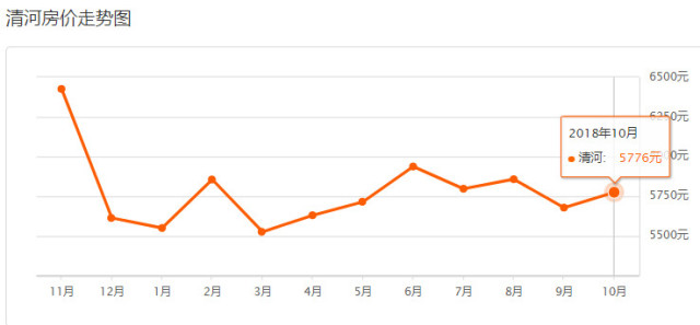 清河房价排名2020_“暴涨!”“清河县”房价推波助澜操守
