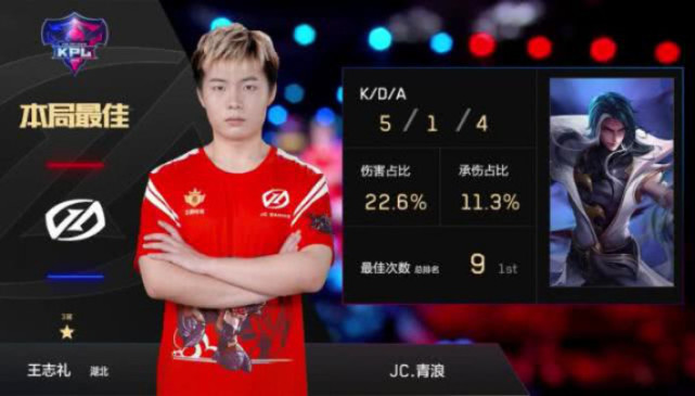 KPL综述:JC零封Hero取八连胜 BA黑凤梨获六