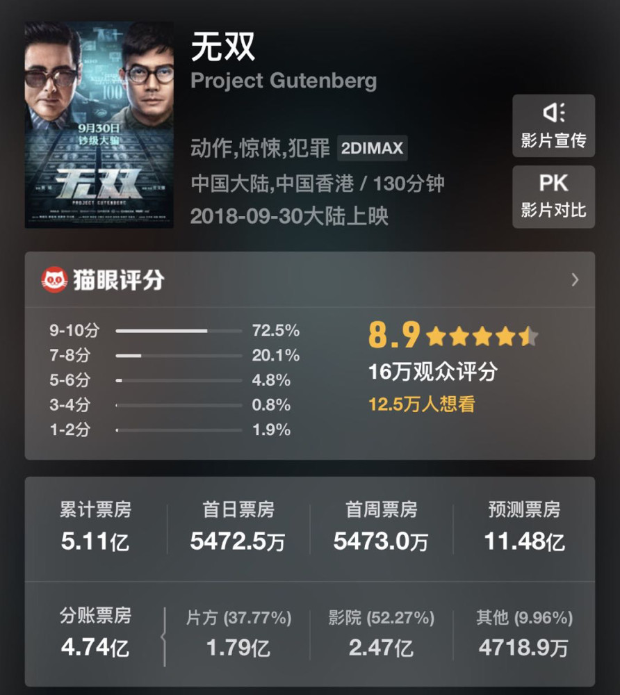 刚上映口碑就碾压《无双》,一身黑料的2位演员带来国庆最佳影片