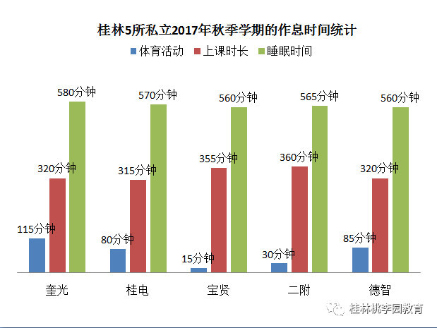 但成绩与时间又不是简单的正比关系,耗时多未必成绩好,所以对时间进行