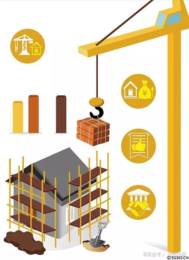 棚改2020年之后还会继续吗?