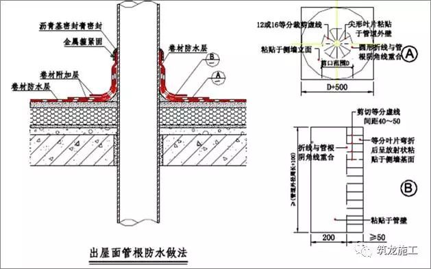 3橫式水落口防水做法4直式水落口防水做法種植屋面防水做法及細部節點