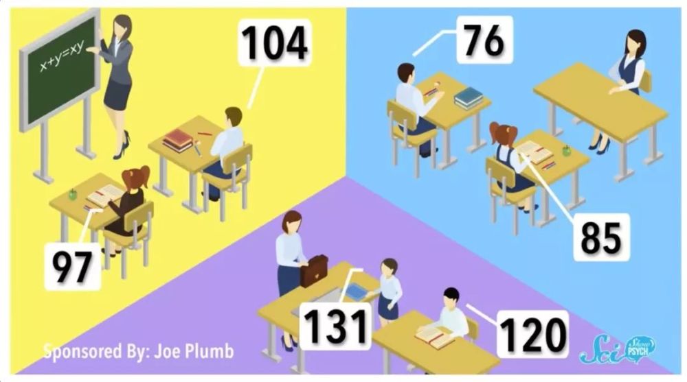 我IQ100,同学IQ130,我们的差距到底有多大?