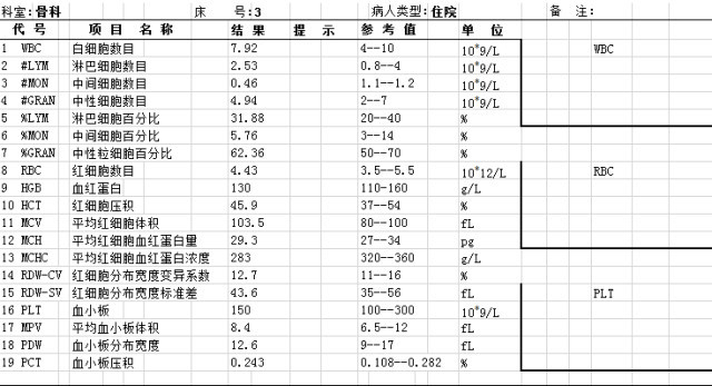 血常规报告单 一文读懂