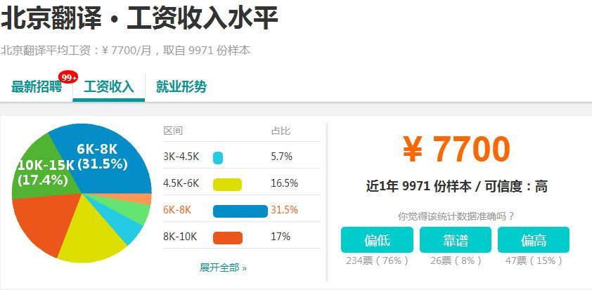 2018北京不同行业薪资最新报告