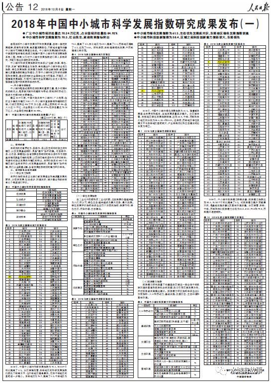 权威发布!2018年全国综合实力百强县:迁安位列18位!