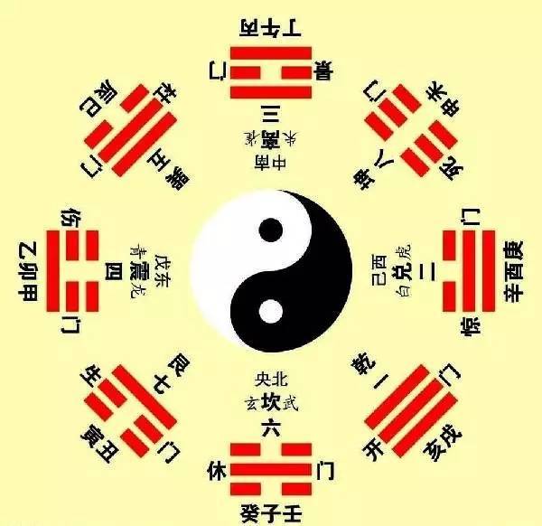 后天八卦图2