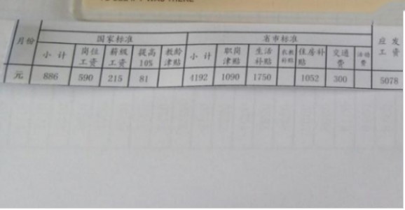 中学老师月薪有多少?老师晒出工资条后,网友的