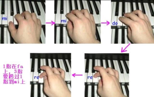 so,fa,mi,re,do 的时候,如果要想连起来弹,中间不断开,就要用到本指法