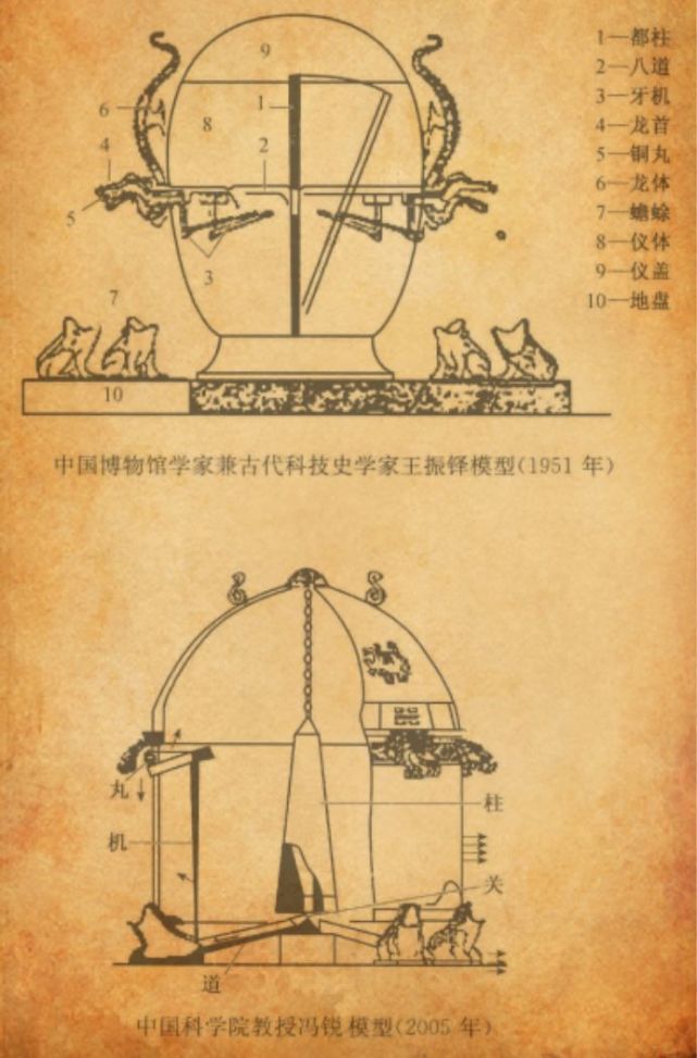 短史记 | 新版初中历史教材，为何删除“张衡地动仪”？_腾讯新闻