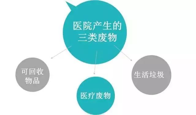 醫療機構如何規範做好新冠肺炎預檢分診?_騰訊新聞