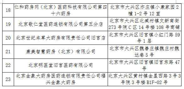 根据《北京市基本医疗保险定点医药机构协议管理办法(试行(京人社