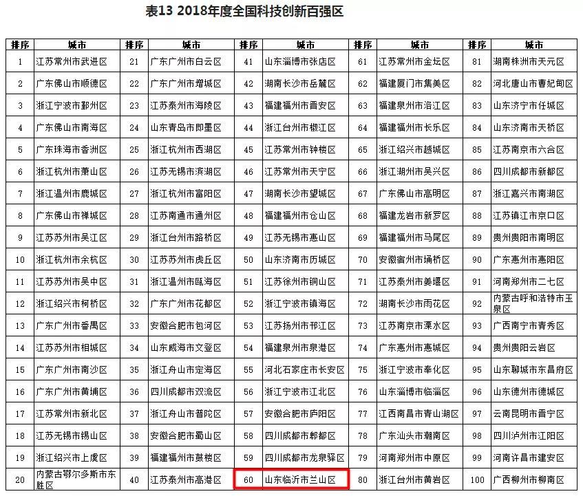 基础设施和资源环境四个方面构建中小城市新型城镇化质量评价体系