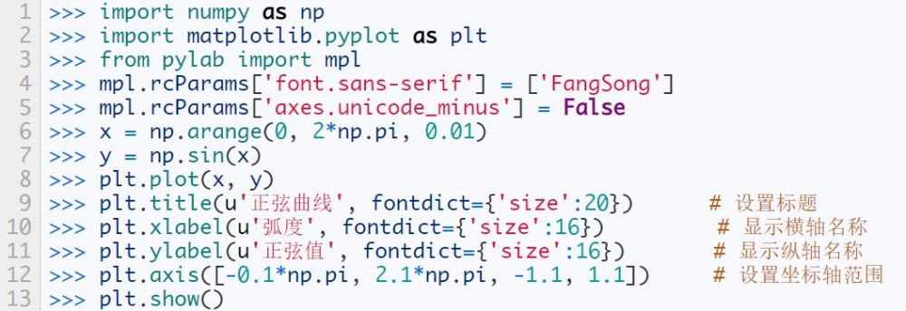 数学建模的三剑客msn 究竟有什么区别 腾讯新闻