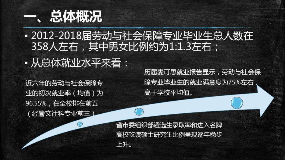 2019迎新:劳动与社会保障专业就业趋向与质量分析