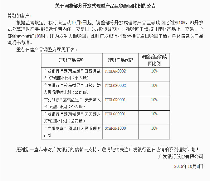 继下调投资门槛后,银行理财大额赎回比例开始调整