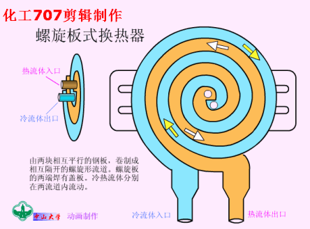 你知道哪些换热器动画图文的形式呈现给大
