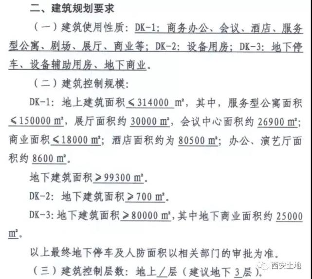 西安高科集团8.24亿元摘得高新自贸区94亩商