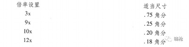 免费旧文 瞄准镜这件小事 狙击步枪 分划板 瞄准镜 反射式瞄准镜