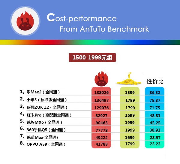 1500-1999组-1